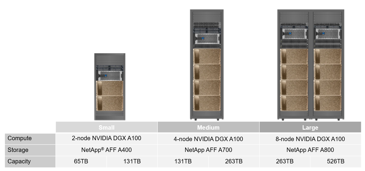 NetApp AI